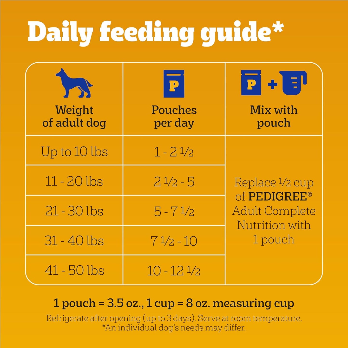 Pedigree Chopped Ground Dinner Wet Dog Food with Hearty Chicken Variety Pack, (8) 3.5 oz. Pouches (Pack of 2)