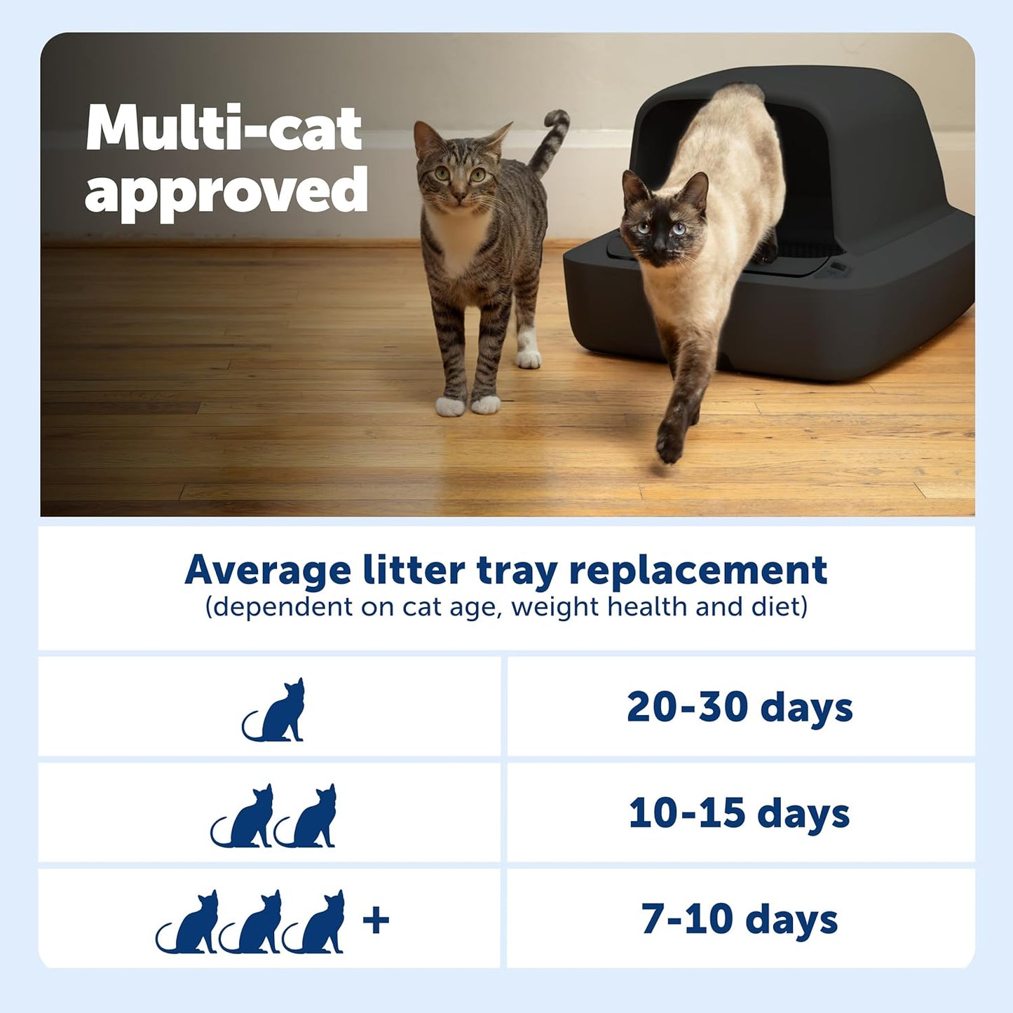 PetSafe ScoopFree Crystal Pro Self-Cleaning Cat Litter Box System