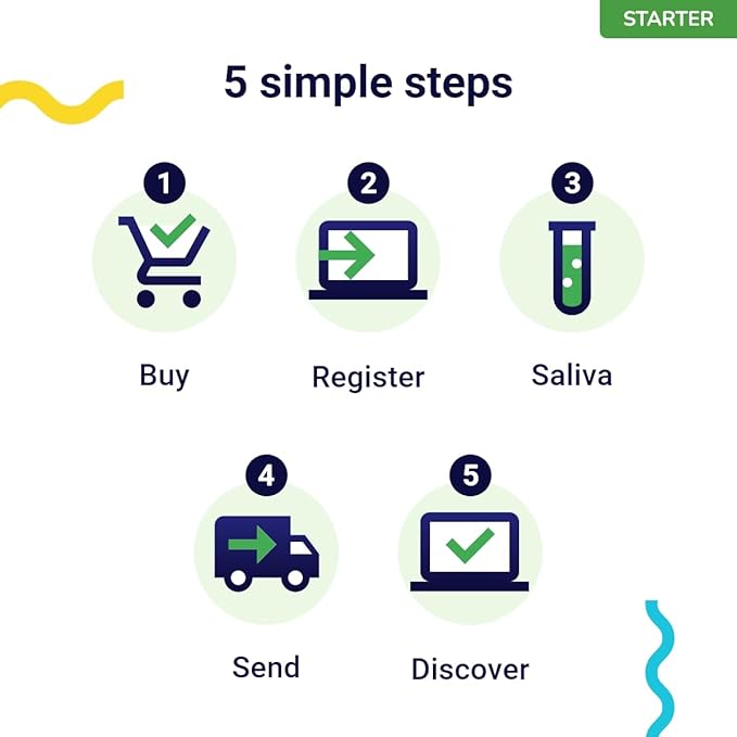 DNA Test for Cats Starter - (Breeds and Traits Reports) - Upgrades at no cost