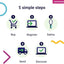 DNA Test for Cats Advanced - (+150 Reports of Breeds, Health and Traits) - Upgrades at no cost