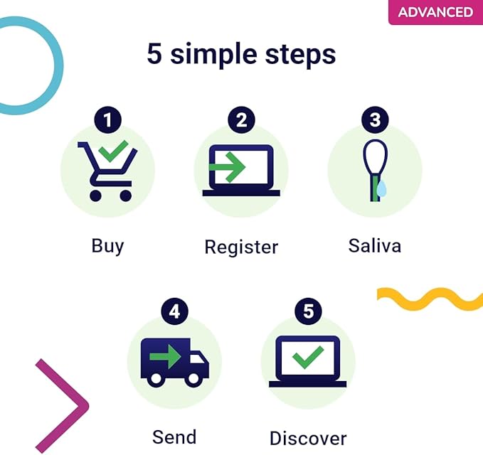 DNA Test for Cats Advanced - (+150 Reports of Breeds, Health and Traits) - Upgrades at no cost