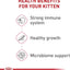 Royal Canin Feline Health Nutrition Kitten Thin Slices in Gravy Canned Cat Food, 3 Oz Can (12-Count)
