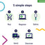 DNA Test for Dogs Starter - (Breeds and Traits Reports) - Updates at no cost