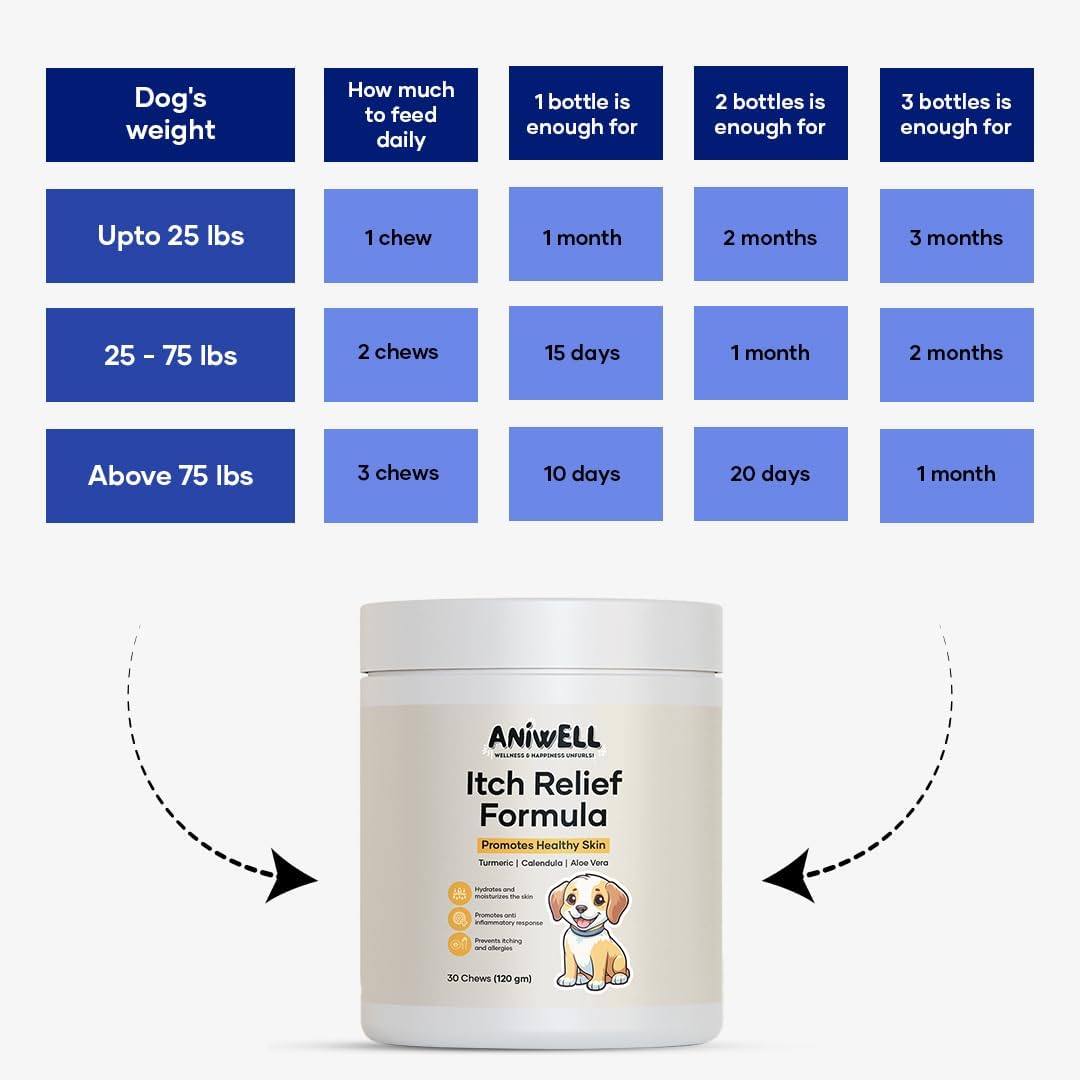 Itch & Allergy Combo: Itch Relief Formula & Allergy & Immune Formula