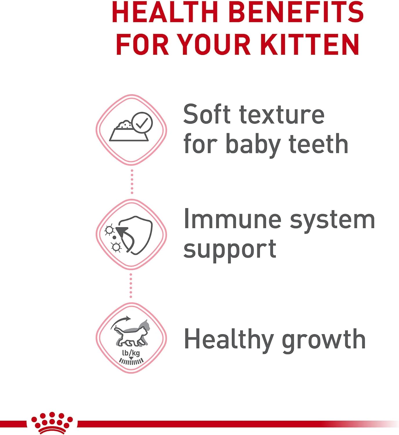 Royal Canin Feline Health Nutrition Kitten Thin Slices in Gravy Canned Cat Food, 3 Oz Can (12-Count)