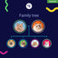 DNA Test for Cats Starter - (Breeds and Traits Reports) - Upgrades at no cost