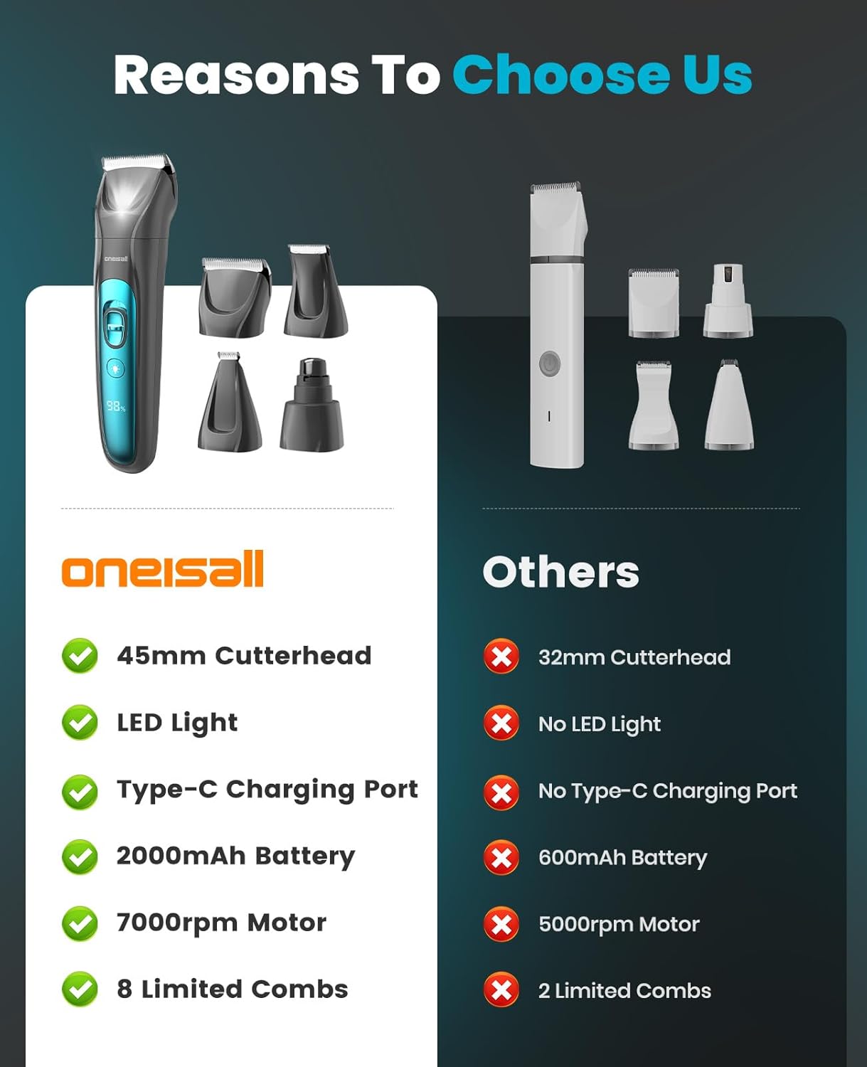 Professional Dog Grooming Clipper with Replacement Blade, 5-in-1 Adjustable A5 Blade Cordless Pet Grooming Kit