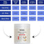 Itch & Allergy Combo: Itch Relief Formula & Allergy & Immune Formula