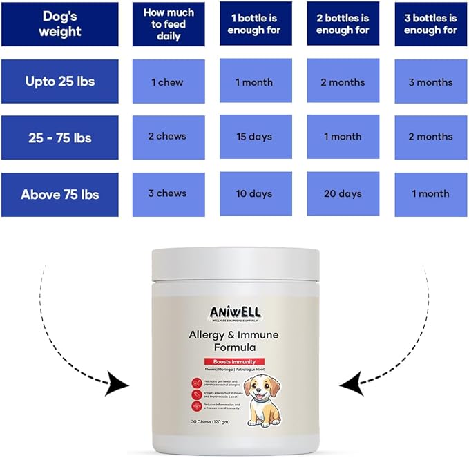 Itch & Allergy Combo: Itch Relief Formula & Allergy & Immune Formula