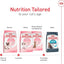 Royal Canin Feline Health Nutrition Mother & Babycat Queen Dry Cat Food, 6 lb Bag