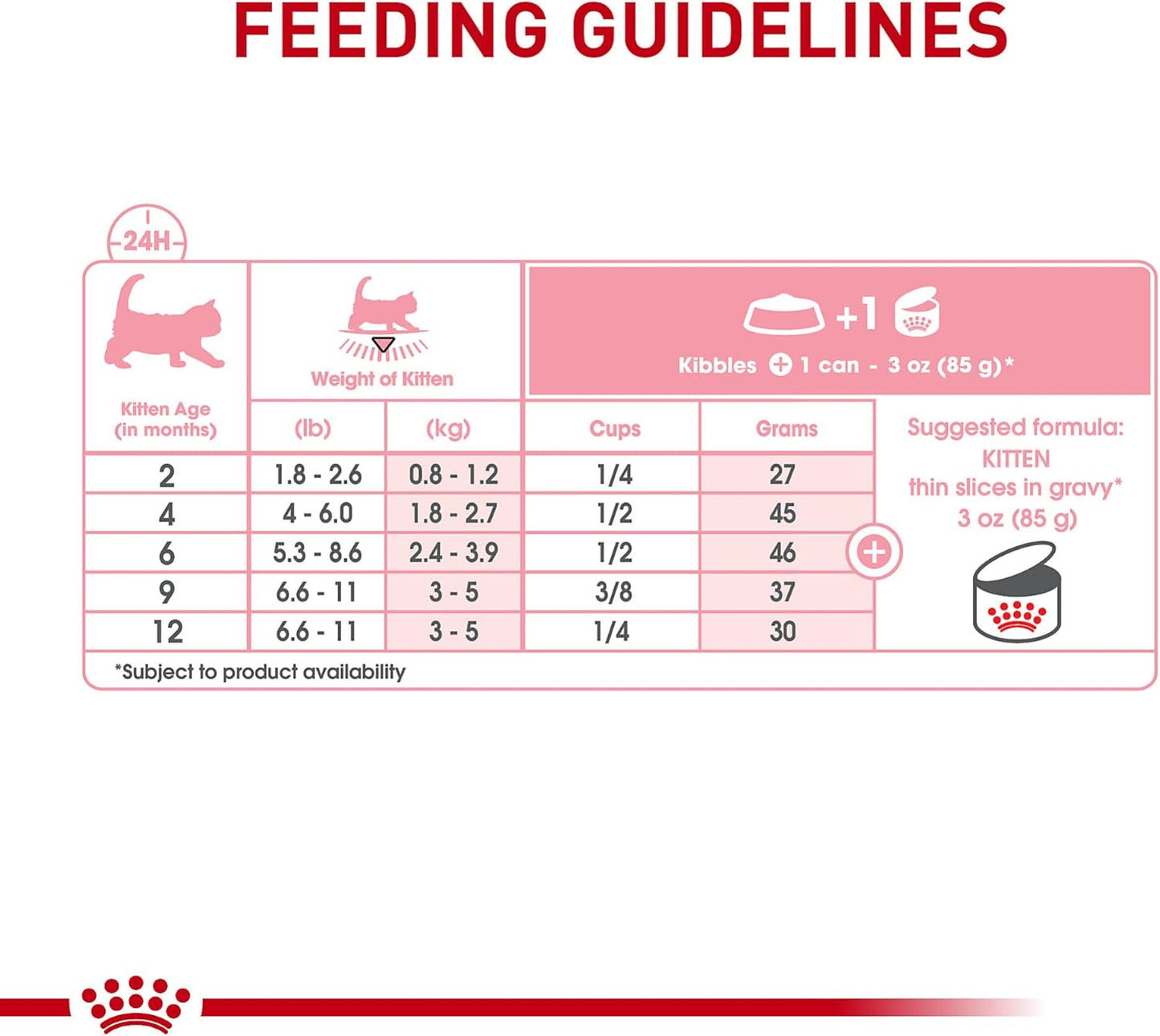 Royal Canin Feline Health Nutrition Kitten Thin Slices in Gravy Cat Food, 3 oz (Pack of 24)