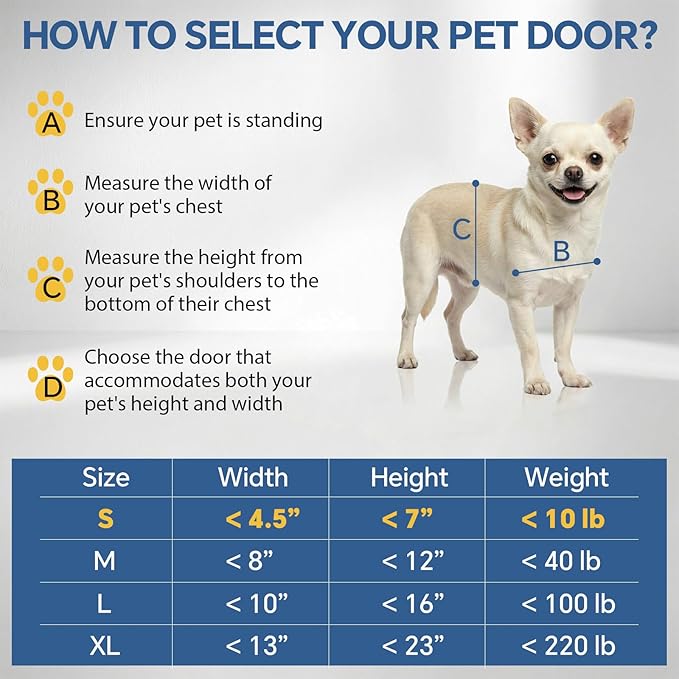 Pet Door for Wall (Cat Up to 10 lbs) - Small