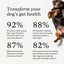 PetLab Co. Probiotics for Dogs, Support Gut Health, Occasional Diarrhea, Digestive Health & Seasonal Allergies - Pork Flavor - 30 Soft Chews - Packaging May Vary