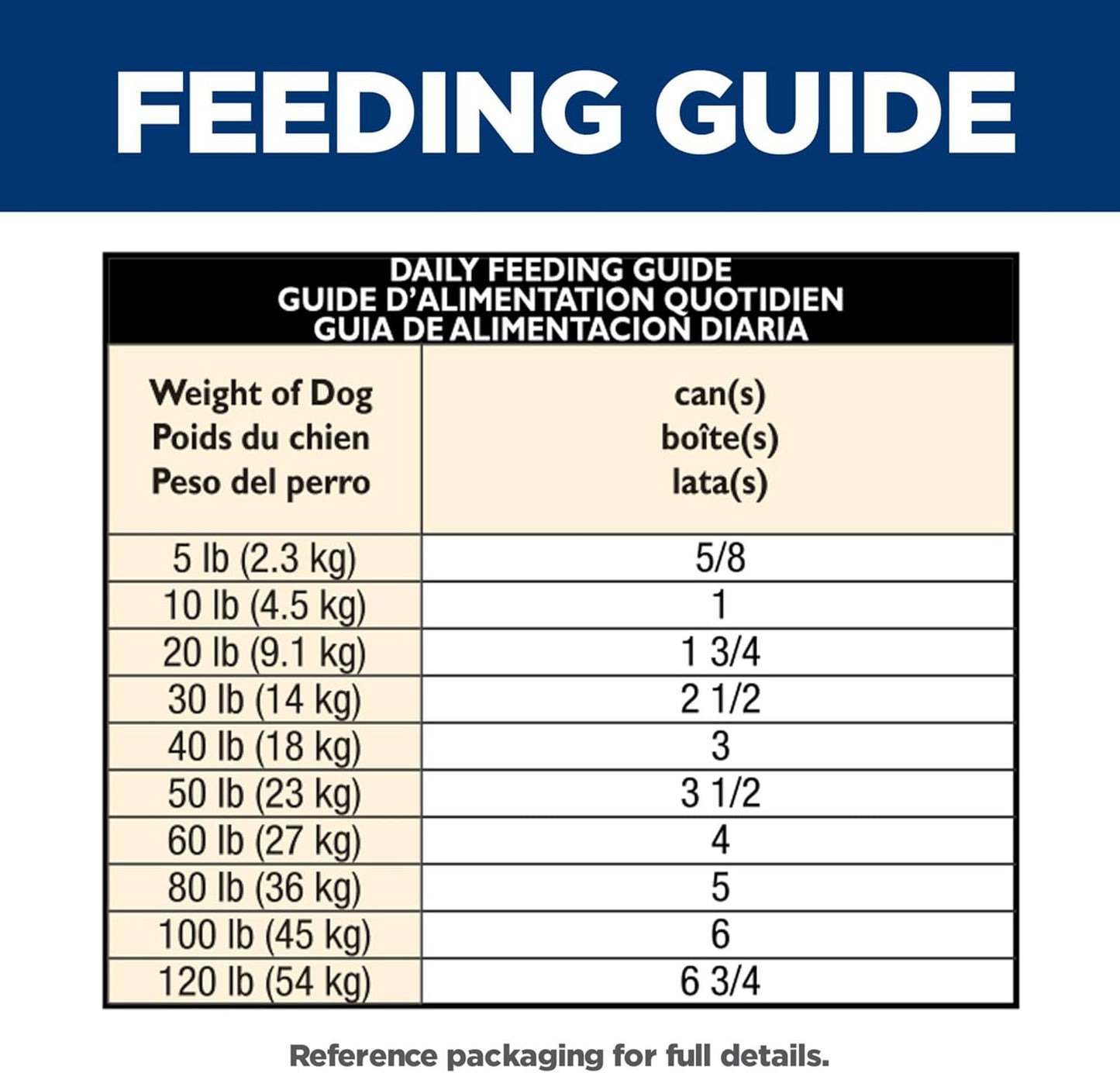 Hill's Science Diet Senior Vitality Adult 7+ Wet Dog Food, Chicken & Vegetable Stew, 12.5 oz. Cans, 12-Pack