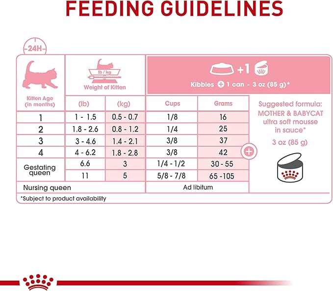 Royal Canin Feline Health Nutrition Mother & Babycat Queen Ultra Soft Mousse in Sauce Cat Food, 3 oz (Pack of 12)
