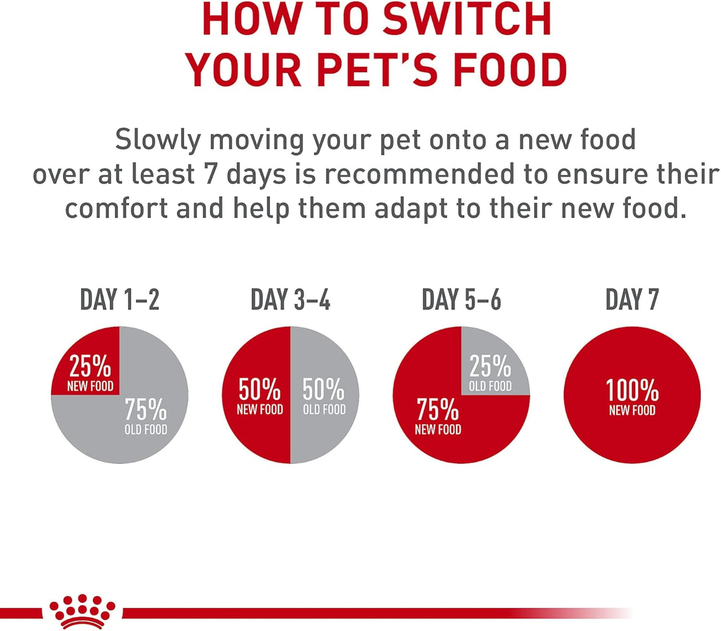 Royal Canin Feline Health Nutrition Aging 11+ Wet Cat Food, for Cats Over 11 Years, Supports Optimal Health & Vitality, 5.1 oz can, case of 24