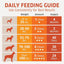 Dog Allergy Relief - Dog Allergy Chews - Itch Relief for Dogs - 120 Ct