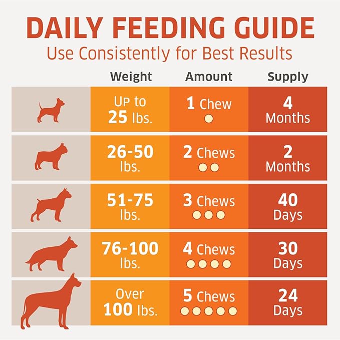 Dog Allergy Relief - Dog Allergy Chews - Itch Relief for Dogs - 120 Ct