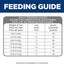 Hill's Science Diet Adult 1-6 Perfect Digestion Dry Cat Food, Salmon, Brown Rice & Whole Oats, 3.5 lb. Bag