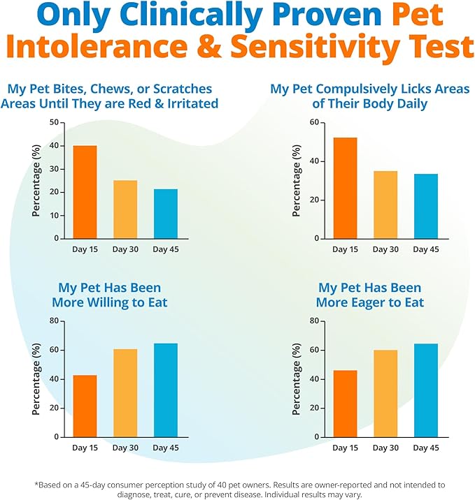 5Strands Pet Food Intolerance & Environmental Sensitivity Test, at Home Gut Health