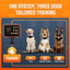 3-in-1 Radar Wireless Dog Fence System for 3 Dogs, Dog Training Collar with Fence & Forbidden Zone Modes, No GPS Indoor Outdoor Dog Containment, IPX7 Waterproof (1 Collar)