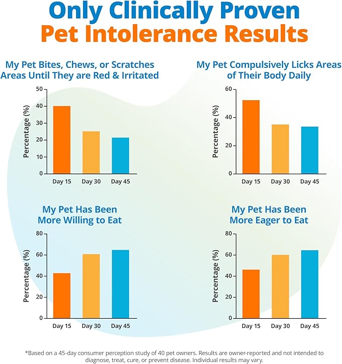 5Strands Freeze Dried Pet Food Intolerance Test for Dogs & Cats, Identify Food Ingredients Behind Gut Discomfort & Skin Issues, At-Home Hair Sample Collection Process, Non-Invasive, Results in 4 Days