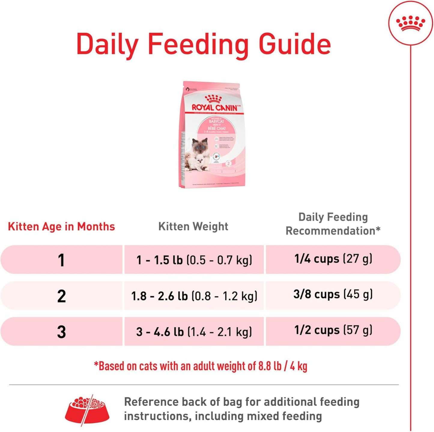 Royal Canin Feline Health Nutrition Mother & Babycat Queen Dry Cat Food, 6 lb Bag