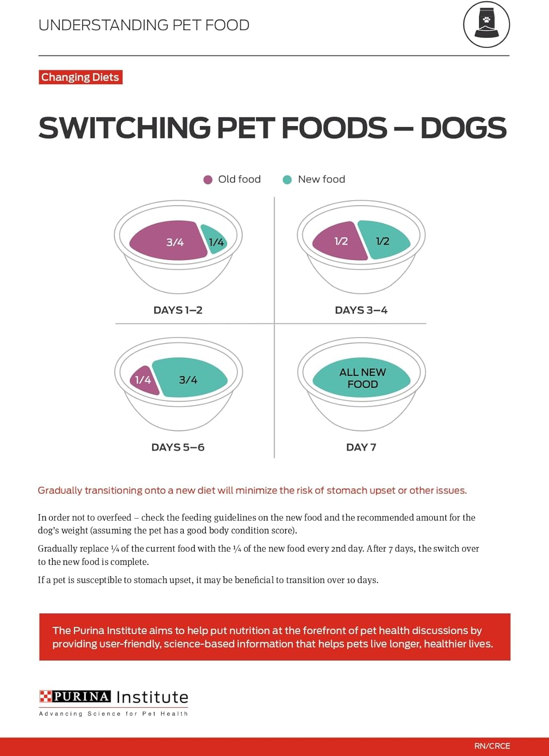 Purina Pro Plan Sensitive Skin and Stomach Dog Food Dry, Adult Salmon & Rice Formula, Digestive Health - 40 lb. Bag