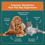 Dog Allergy +1000 Food & Nutritional Sensitivity Test, Pet Intolerance Kit at Home — Advanced Complement to DNA Tests for Complete Pet Wellness