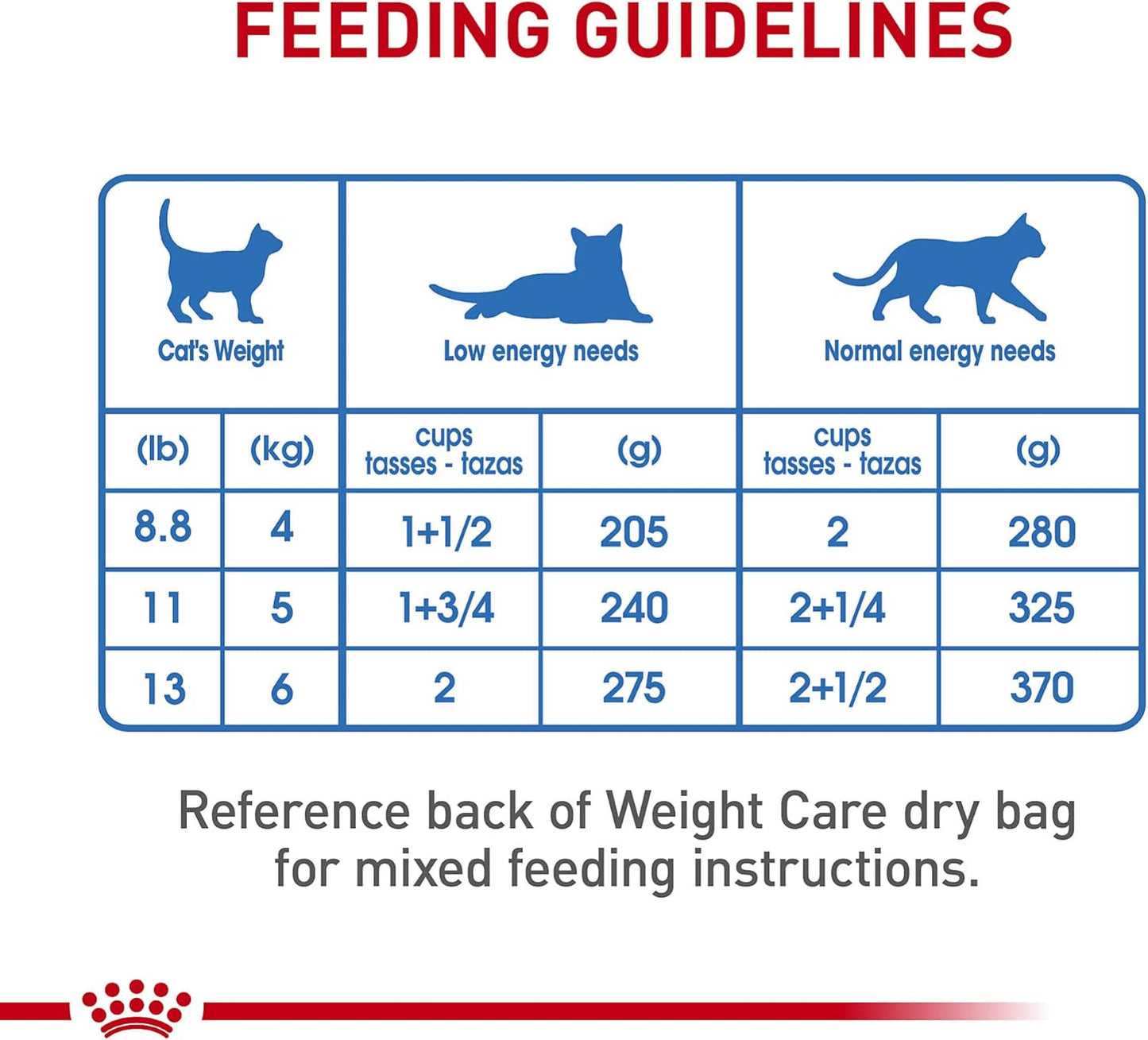 Royal Canin Feline Care Nutrition Weight Care Adult Thin Slices in Gravy Cat Food, 3 oz (Pack of 24)