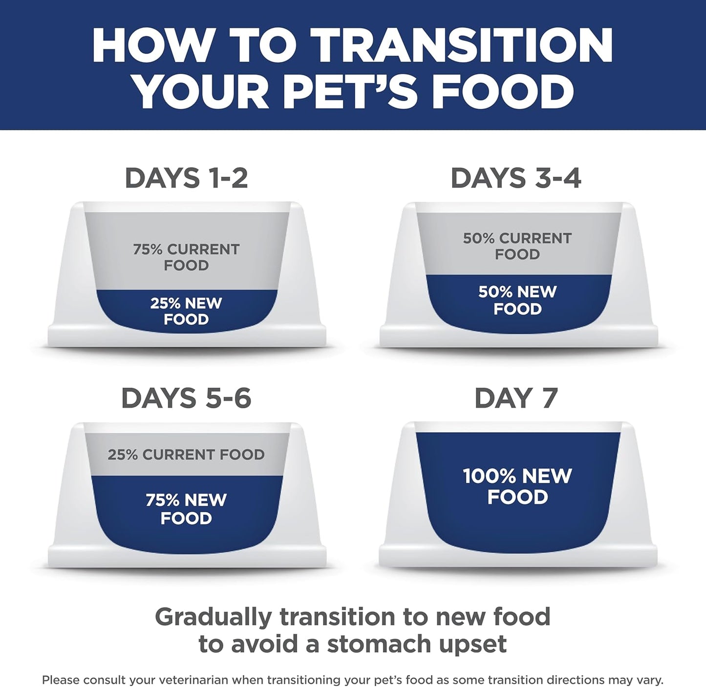 Hill's Science Diet Kitten Sensitive Stomach & Skin Wet Cat Food, Salmon & Vegetable, 2.8 oz. Cans, 24-Pack