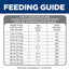 Hill's Science Diet Perfect Digestion, Adult 1-6, Digestive Support, Dry Dog Food, Salmon, Brown Rice, & Whole Oats, 3.5 lb Bag