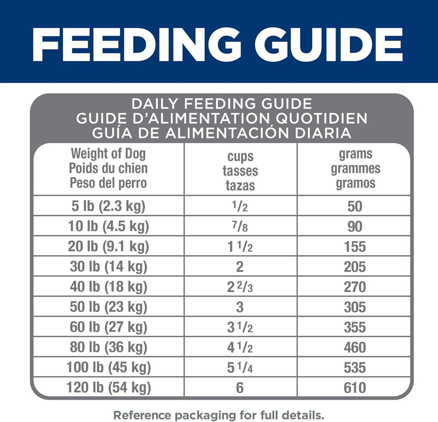 Hill's Science Diet Perfect Digestion, Adult 1-6, Digestive Support, Dry Dog Food, Salmon, Brown Rice, & Whole Oats, 22 lb Bag
