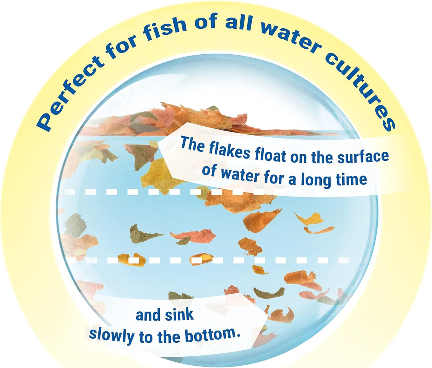 TetraMin Nutritionally Balanced Tropical Flake Food