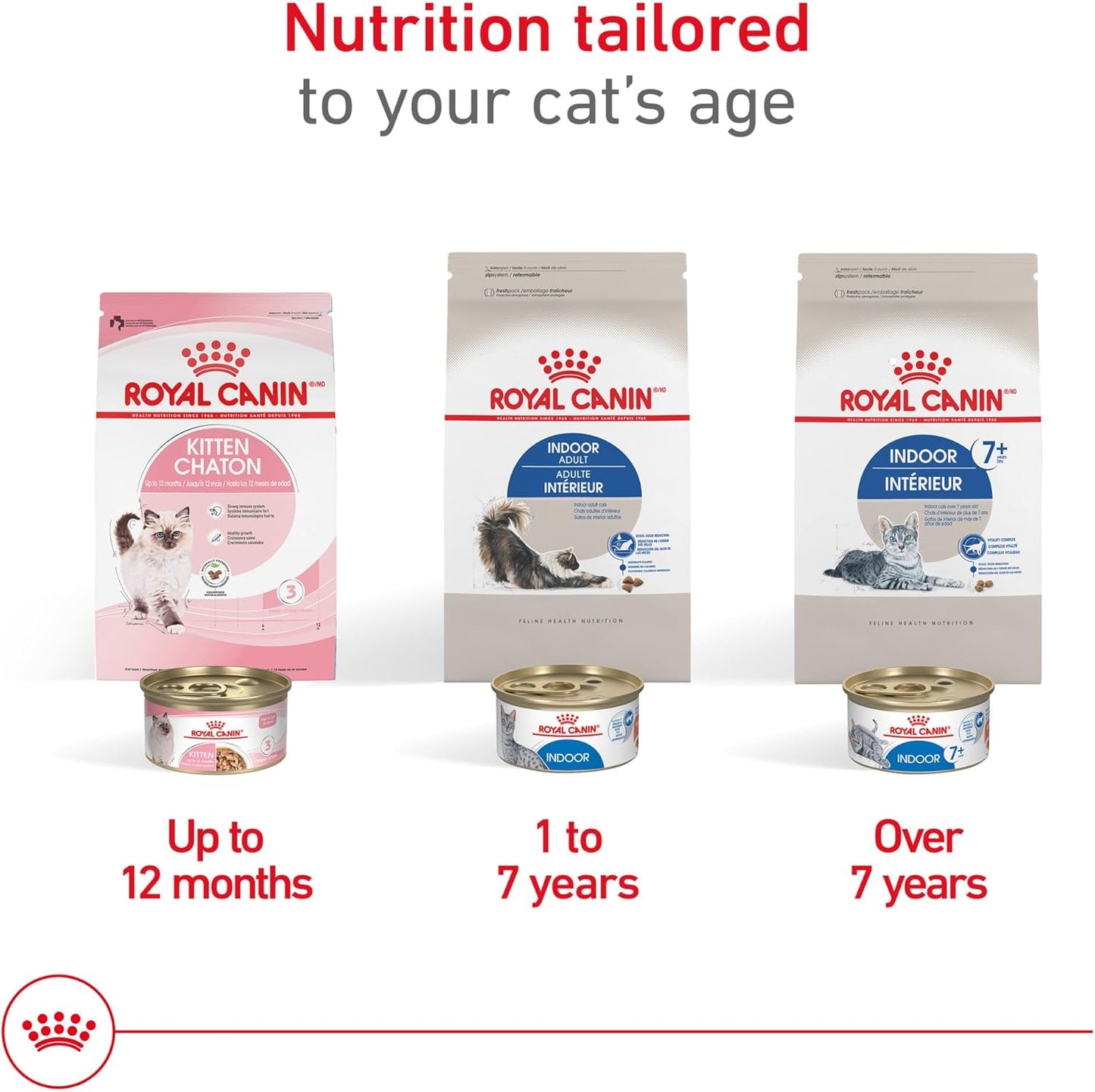 Royal Canin Feline Health Nutrition Indoor Adult Dry Cat Food, 3 lb Bag