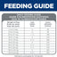 Hill's Science Diet Adult 1-6, Adult 1-6 Premium Nutrition, Dry Dog Food, No Corn, Wheat, Soy Chicken & Brown Rice, 15 lb Bag