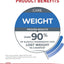 Royal Canin Feline Care Nutrition Weight Care Adult Thin Slices in Gravy Cat Food, 3 oz (Pack of 24)