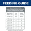 Hill's Science Diet Adult 1-6 Sensitive Stomach & Skin Dry Cat Food, Chicken & Rice, 3.5 lb. Bag (Updated Formula)