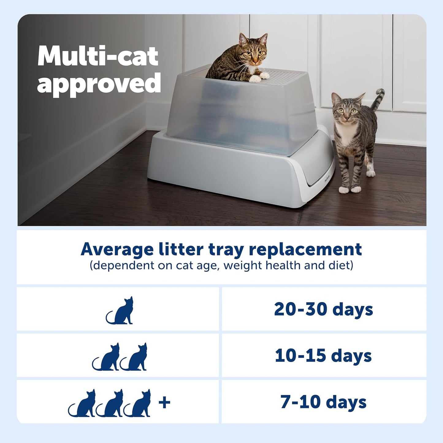 PetSafe ScoopFree Crystal Pro Legacy Self-Cleaning Automatic Litter Box - Top-Entry Motion-Sensing Cat Box