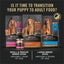 Purina Pro Plan High Protein Puppy Food DHA Lamb & Rice Formula - 34 lb. Bag