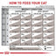 Royal Canin Veterinary Diet Gastrointestinal Fiber Response Dry Cat Food 8.8 lb