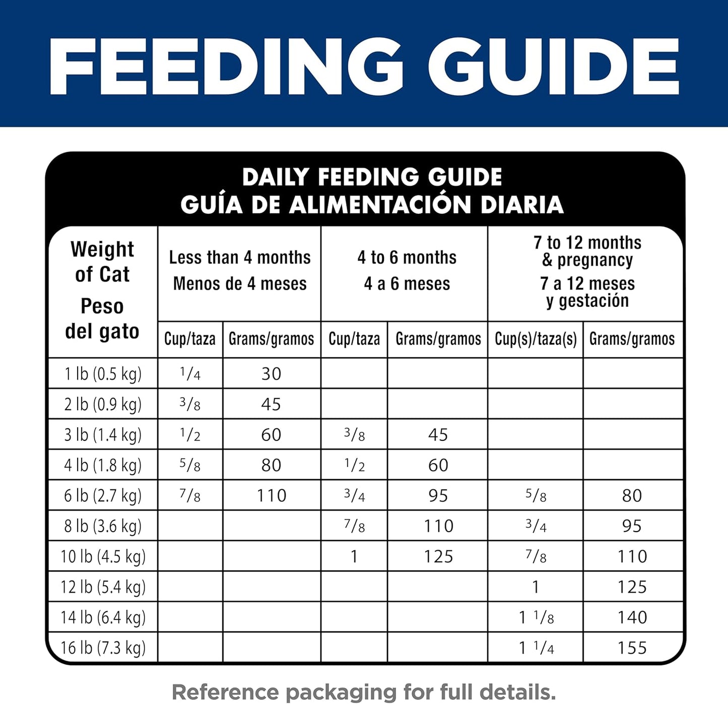Hill's Science Diet Kitten Sensitive Stomach & Skin Dry Cat Food, Salmon & Brown Rice, 3.5 lb. Bag