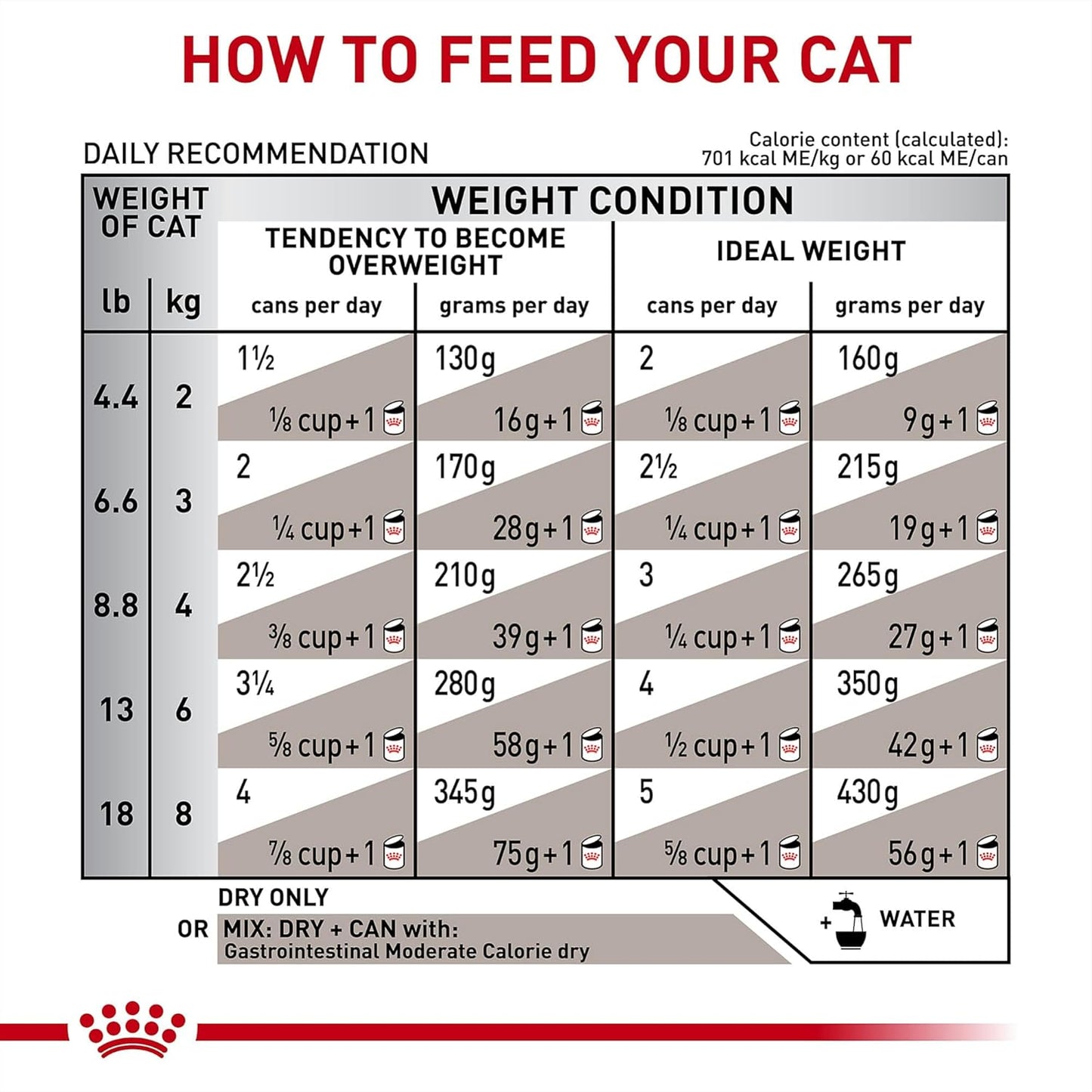 Royal Canin Veterinary Diet Feline Gastrointestinal Moderate Calorie Adult Thin Slices in Gravy Cat Food, 3 oz (Pack of 24)
