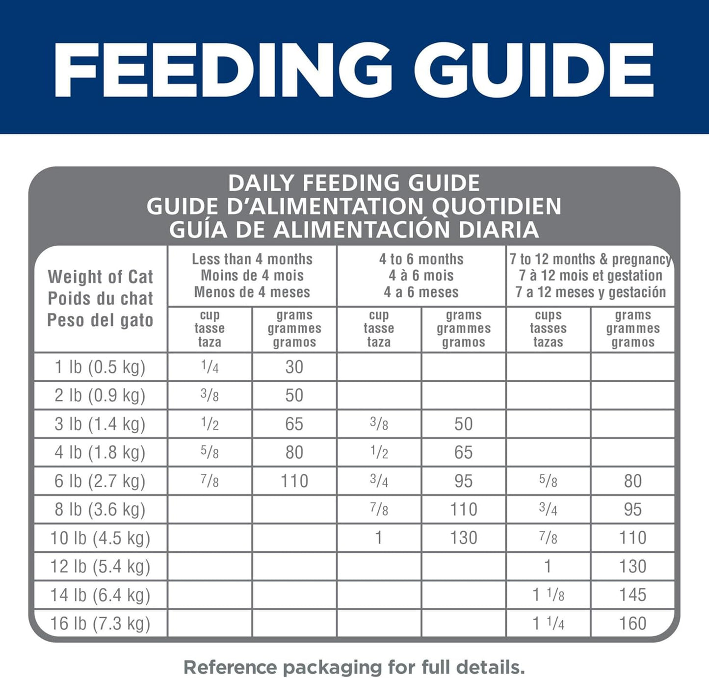 Hill's Science Diet Premium Nutrition Dry Cat Food
