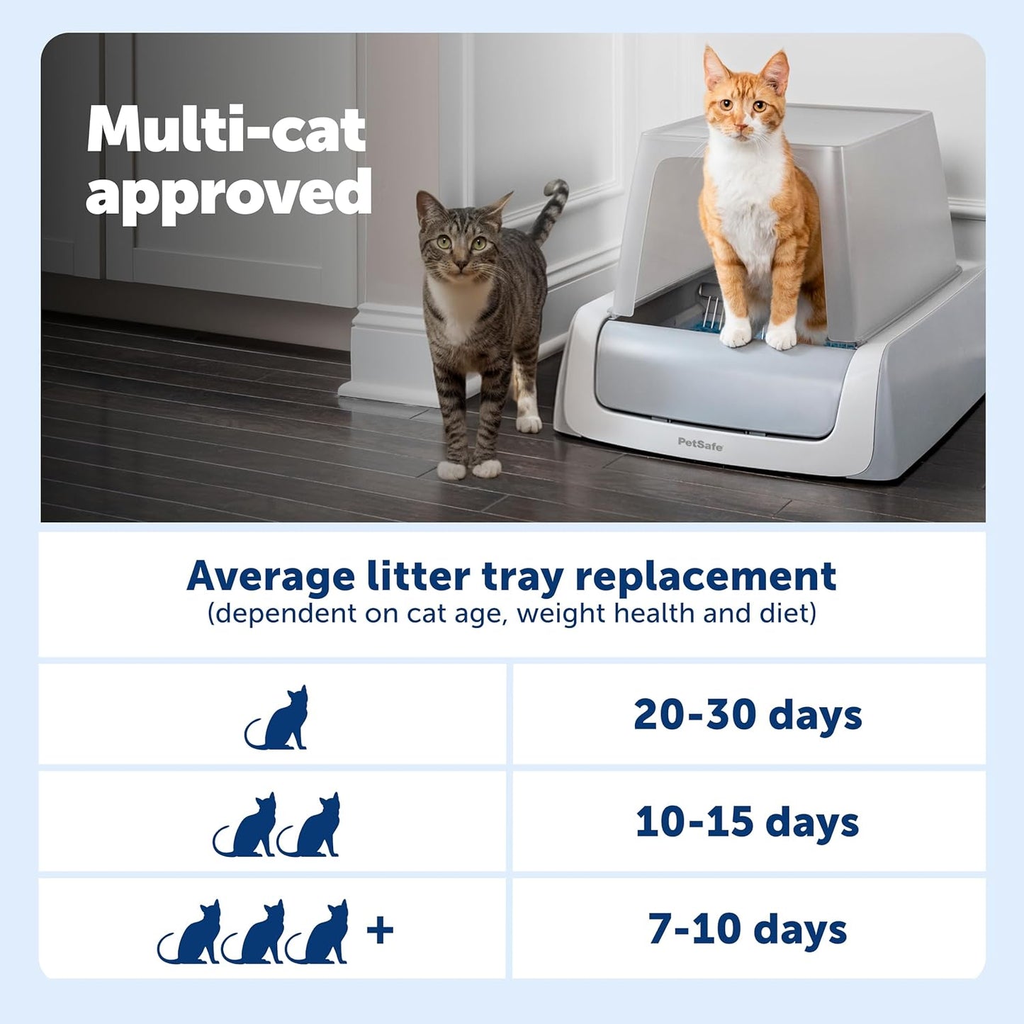PetSafe Legacy ScoopFree Crystal Pro Self-Cleaning Automatic Cat Litter Box - Front-Entry Motion-Sensing Cat Box with Integrated Health Counter