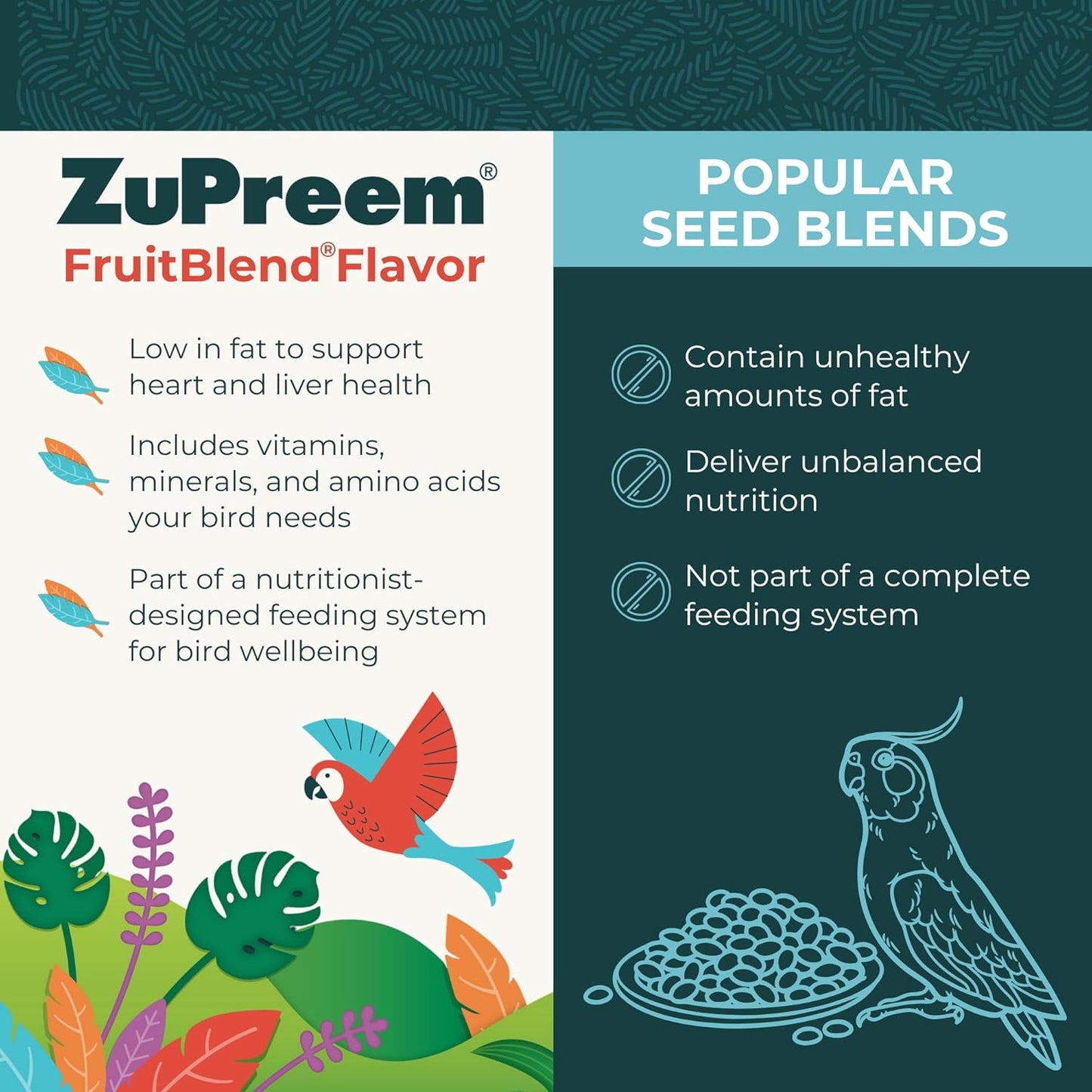 ZuPreem FruitBlend Bird Pellets