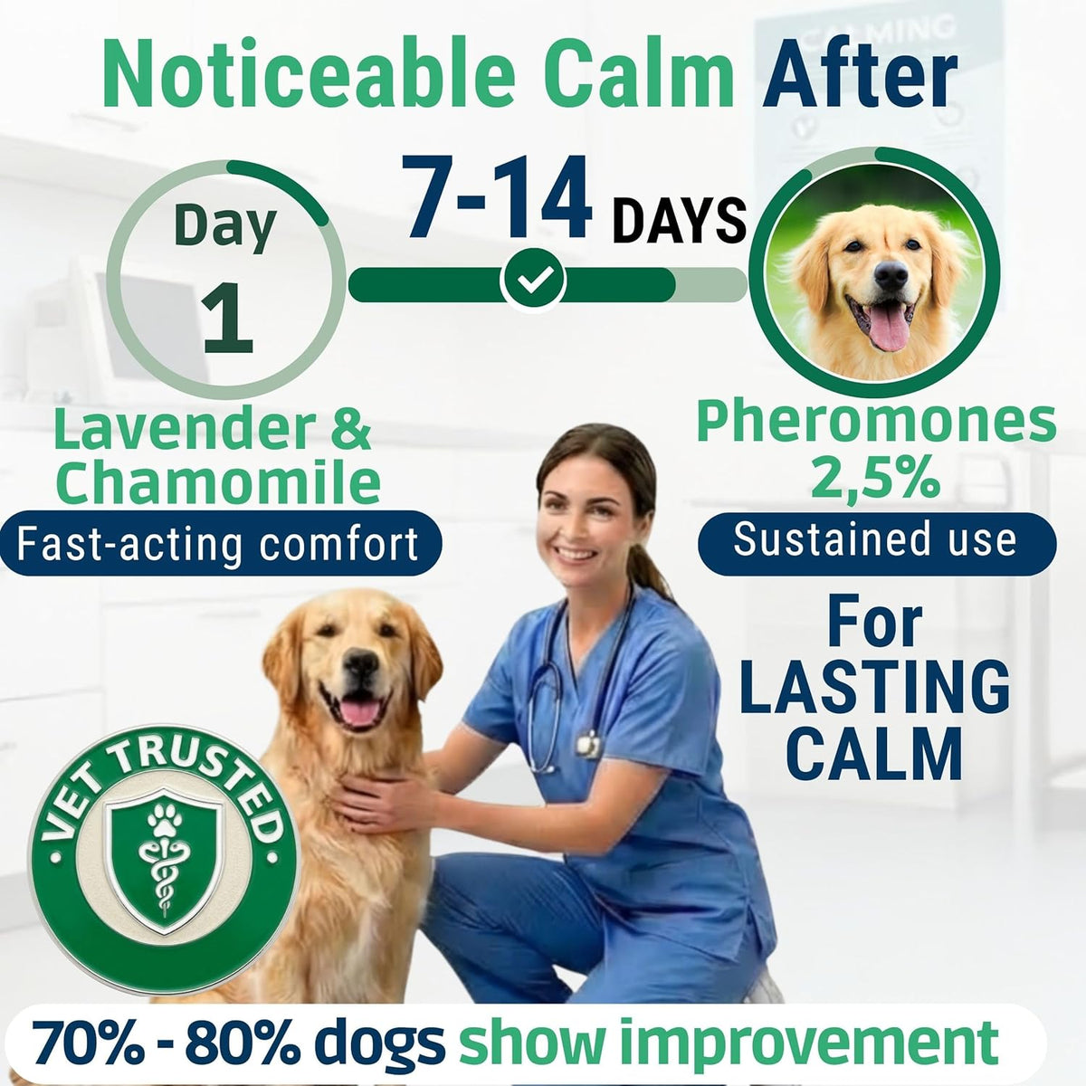 120 Days Advanced Dog Calming Diffuser Kit with Pheromones + Lavender & Chamomile for Anxiety Relief - 2 Diffusers & 4 Refills