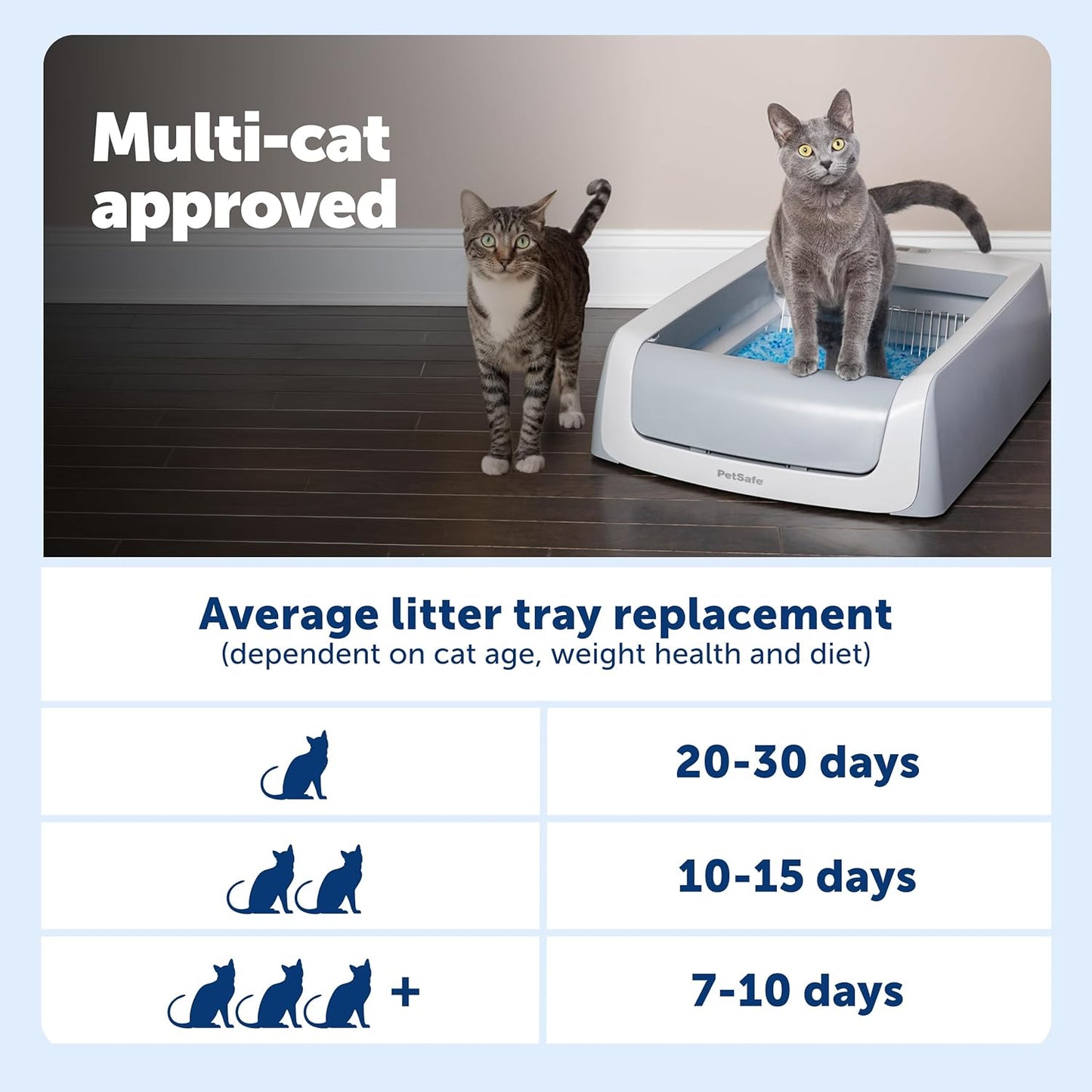 PetSafe ScoopFree Crystal Pro Legacy Self-Cleaning Automatic Litter Box - Uncovered Motion-Sensing Cat Box