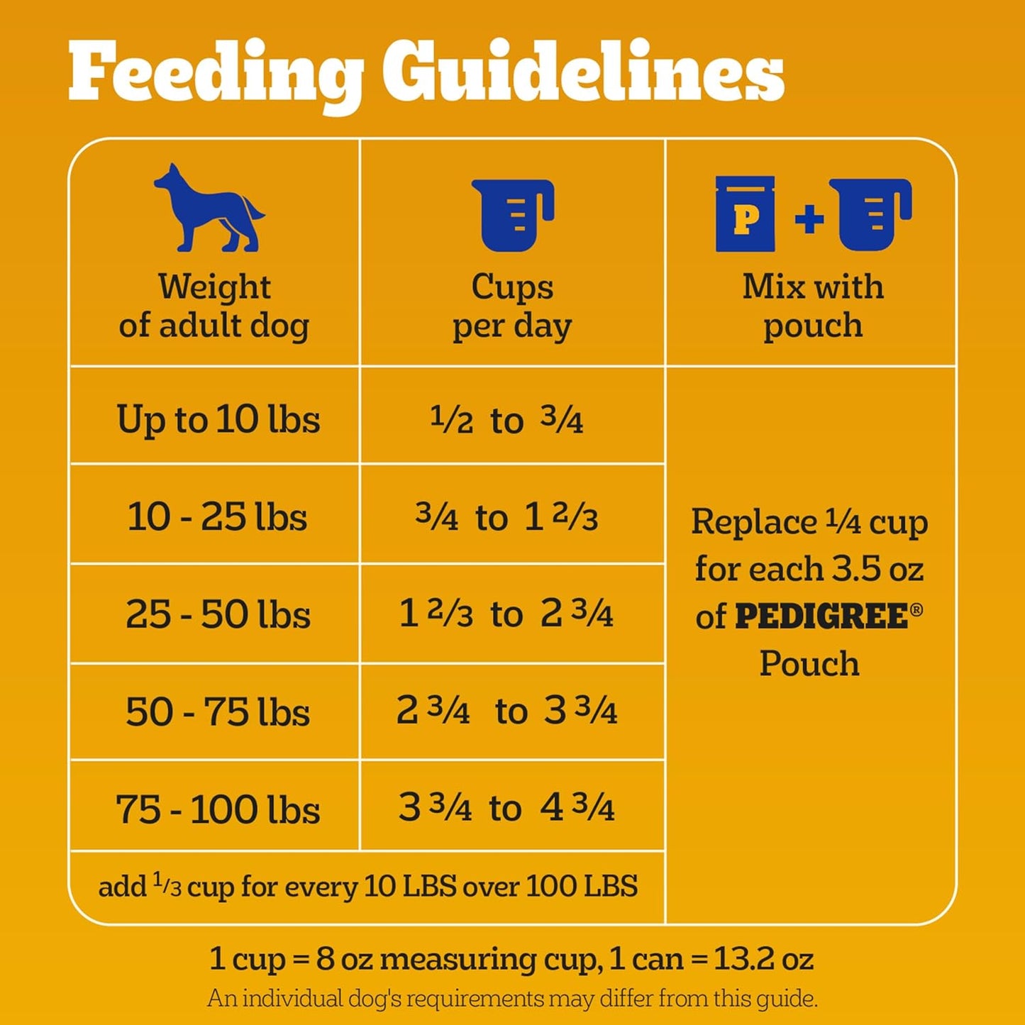 Pedigree Complete Nutrition Adult Dry Dog Food