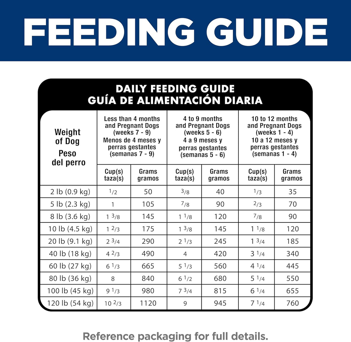 Hill's Science Diet Puppy, Puppy Premium Nutrition, Dry Dog Food, Chicken & Brown Rice, 4.5 lb Bag
